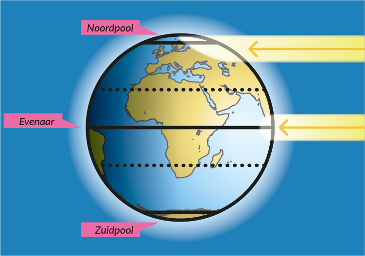 Sattelieten rond de aarde.