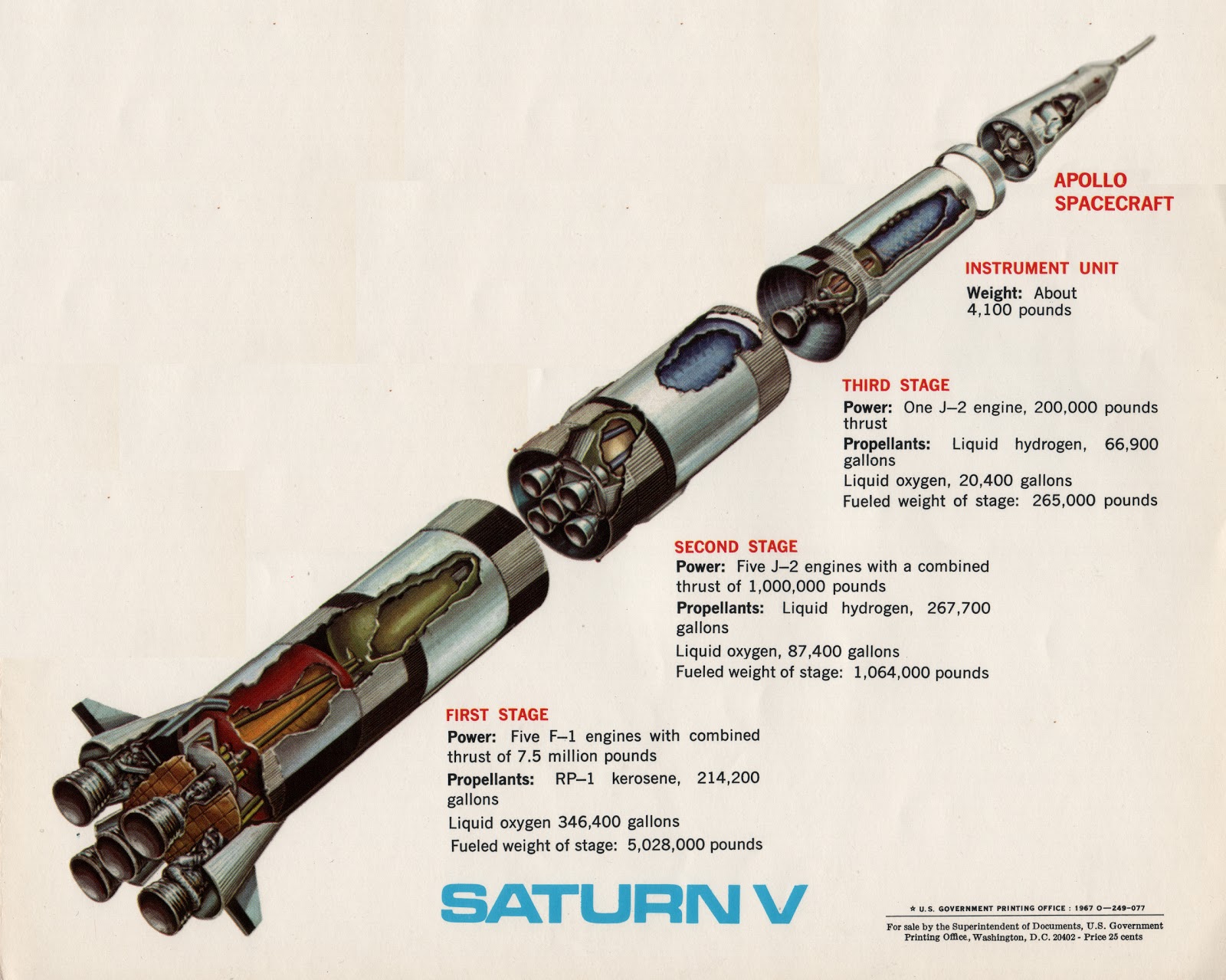 De Saturn V raket die mensen op de maan heeft gezet!